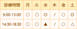 診療時間